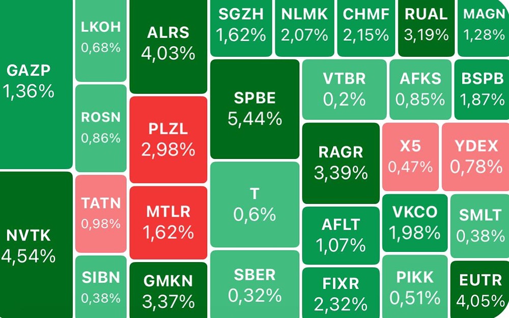 Куда устремится российский фондовый рынок до конца лета?