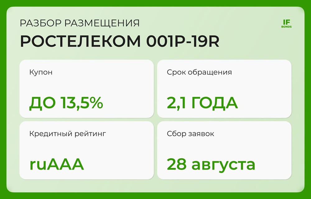 Стоит ли инвестировать в облигации Ростелекома 001Р-19R при такой доходности?