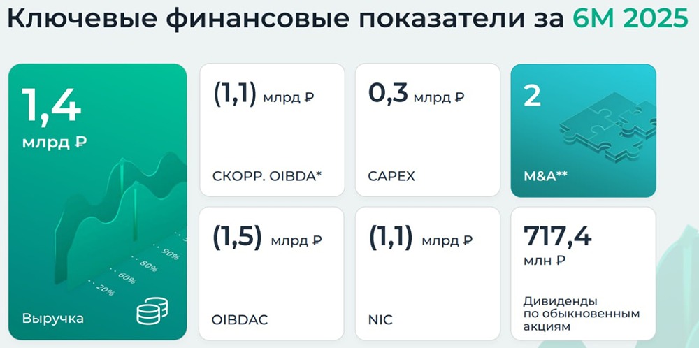 Почему акции Аренадата теряют инвестиционную привлекательность?