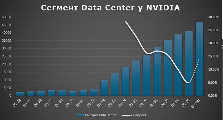 Почему отчет NVIDIA может стать драйвером роста рынка?