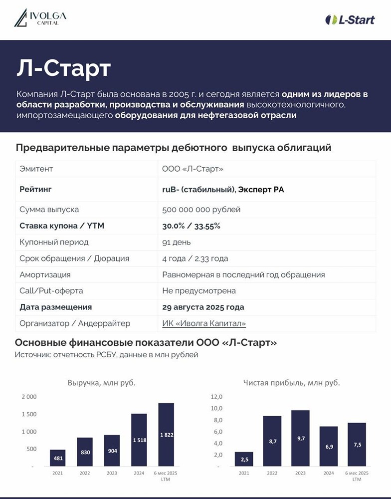 Стоит ли инвестировать в облигации Л-Старт с доходностью 33,55%?