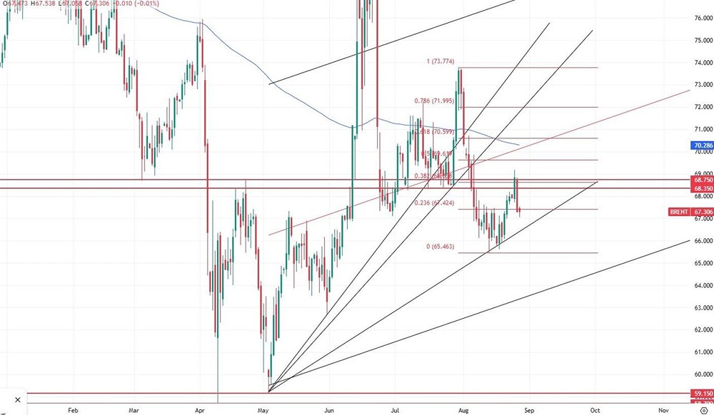Снизится ли цена на нефть до $50 за баррель?