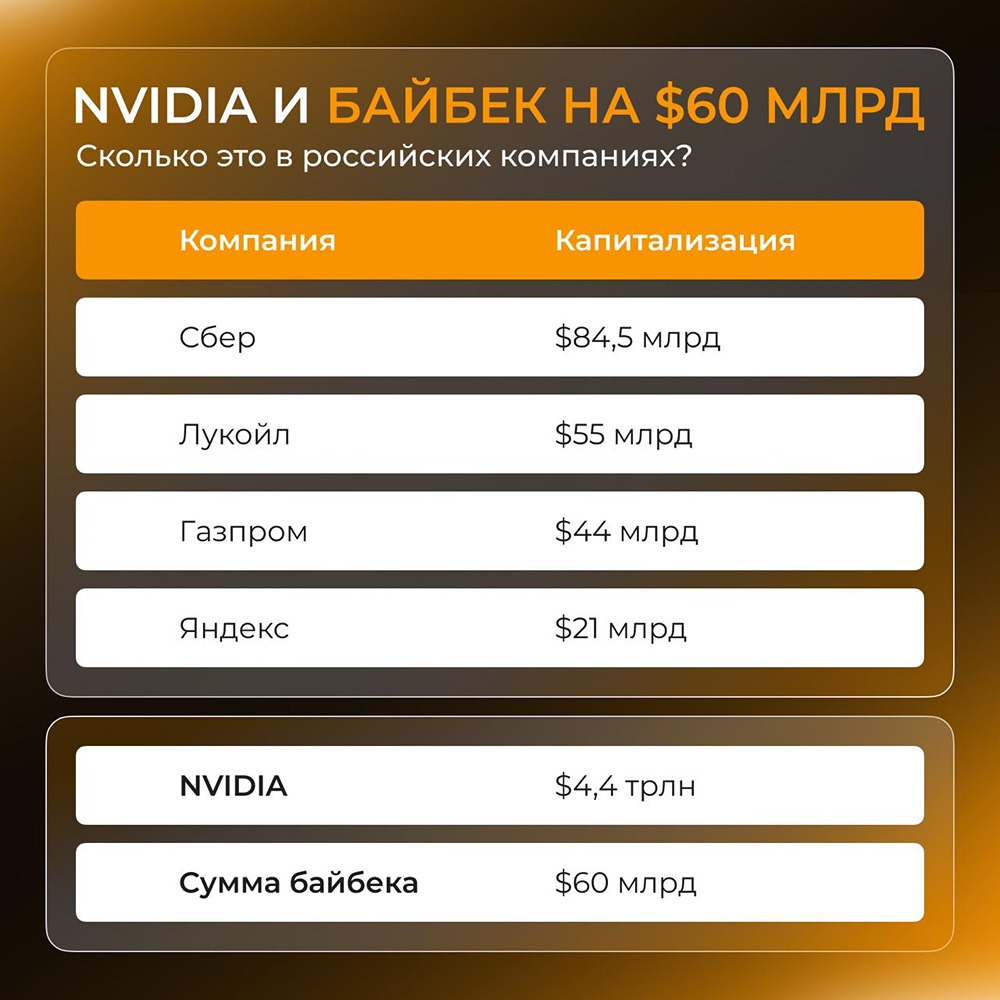 Как капитализация NVIDIA соотносится с российским фондовым рынком?