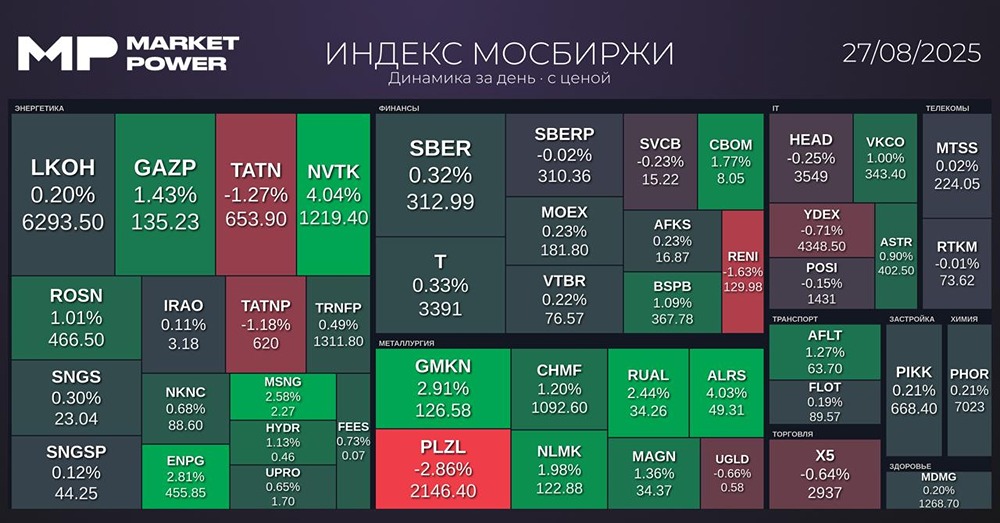 Как отчеты компаний, таких как Газпром нефть и Whoosh, отражают текущие рыночные тенденции?
