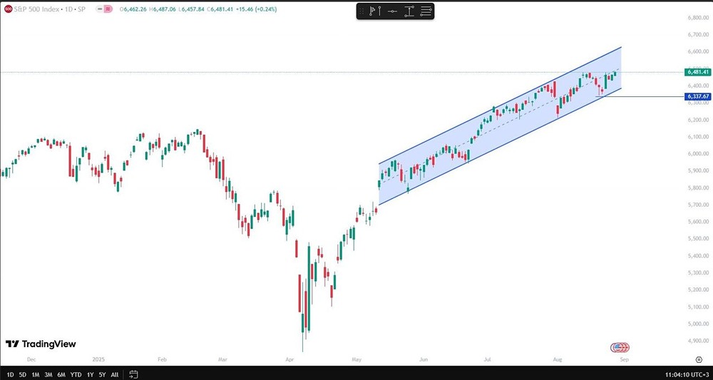 Почему индекс S&P 500 установил новый исторический максимум?