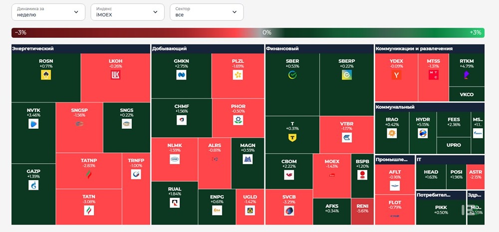 Куда движется российский фондовый рынок: рост или стагнация?
