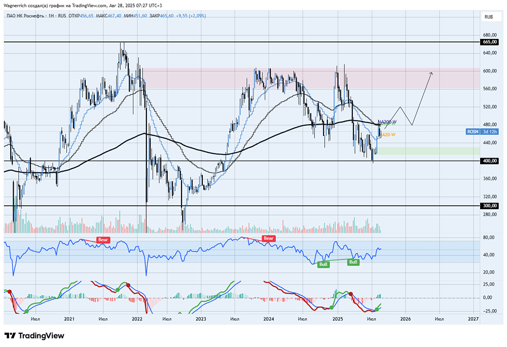 Станет ли возвращение ExxonMobil переломным моментом для российской экономики?