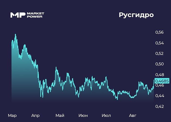 Почему инвесторы сомневаются в привлекательности акций Русгидро?