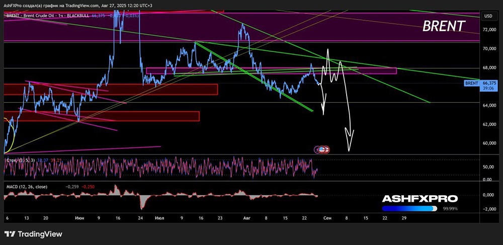 Будут ли падать котировки на нефть марки Brent?
