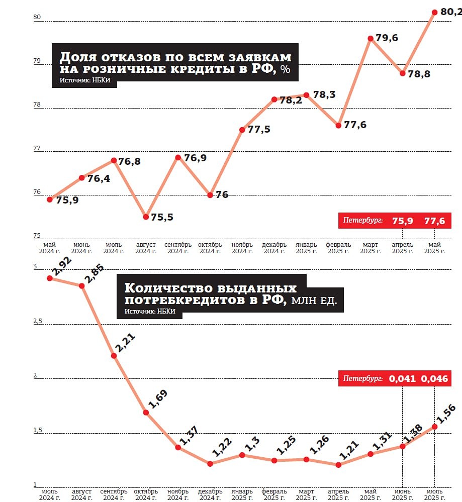 Какие категории граждан могут потерять доступ к кредитам и как это связано с введением цифрового профиля?