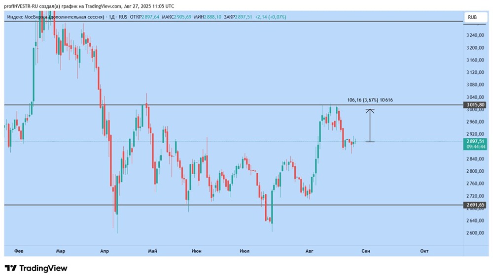 Как визит президента в Китай может повлиять на рост индекса до 3000?