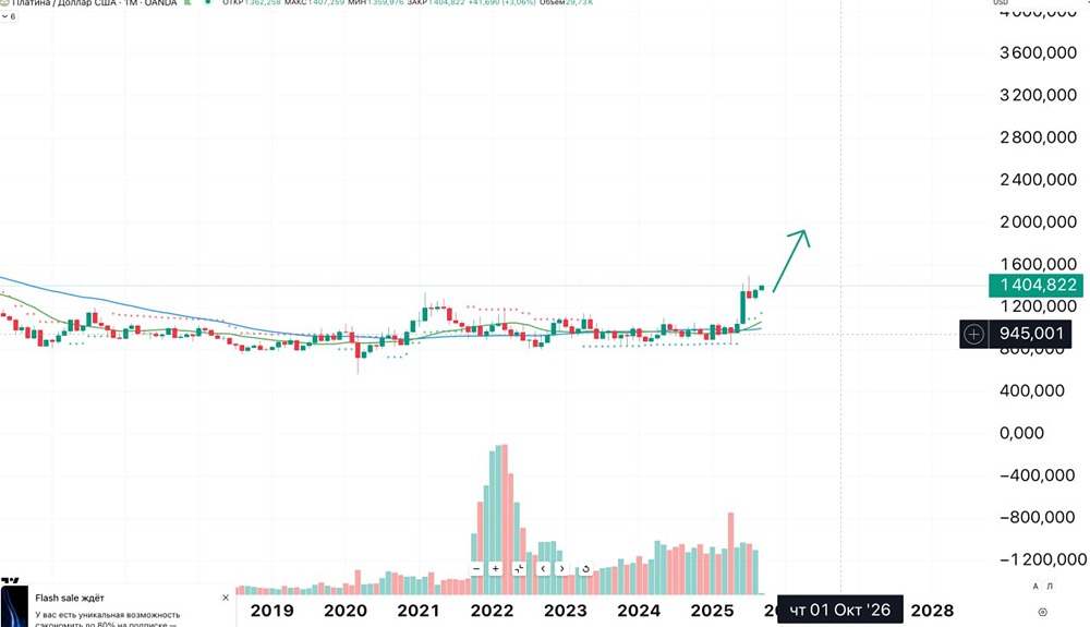 Будет ли еще расти платина в сентябре и стоит ли покупать данный актив?