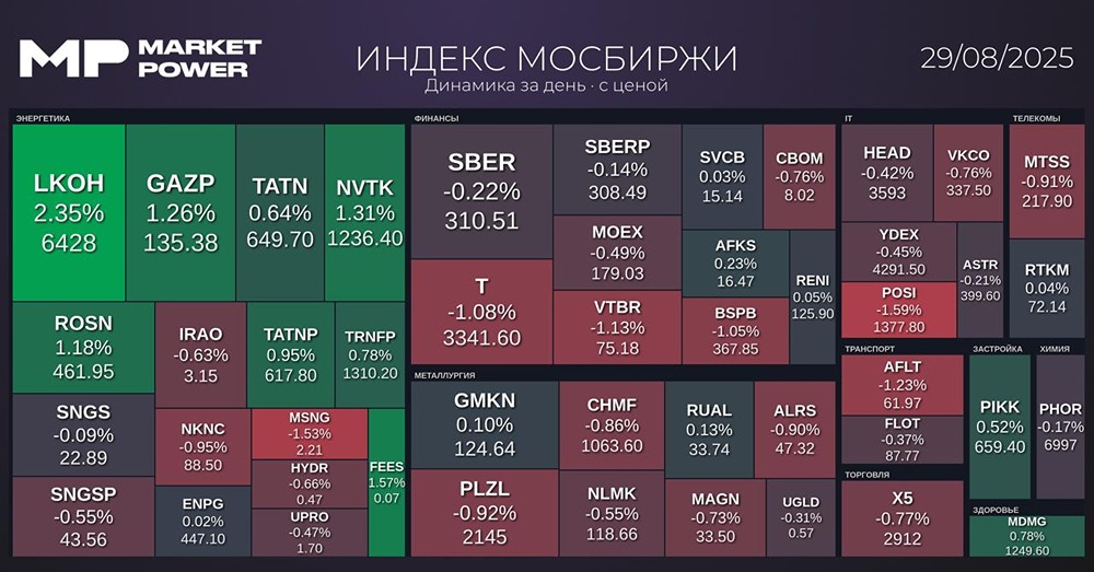 Как последние события влияют на динамику российских индексов?