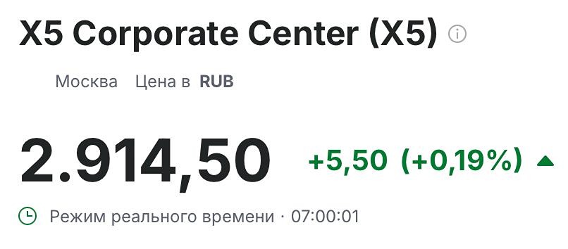 Почему акции X5 продолжают колебаться в пределах 2850-3100 рублей?