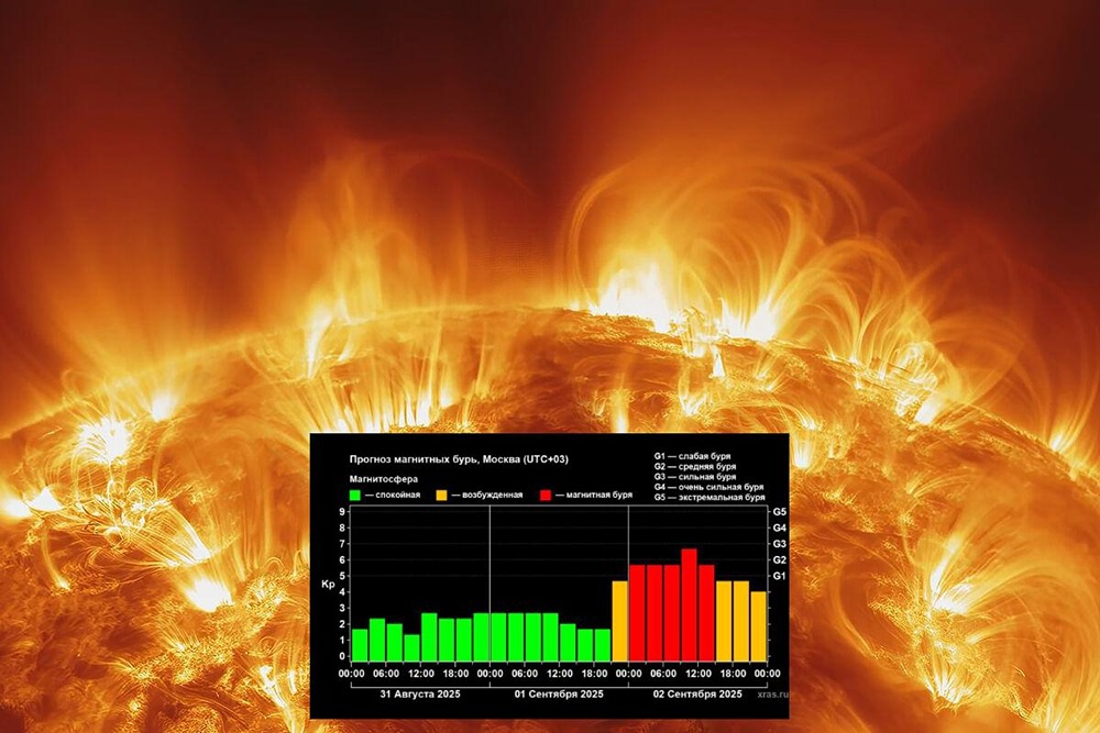Готовимся к сильному геомагнитному шторму: вас тоже затронет магнитная буря G3?