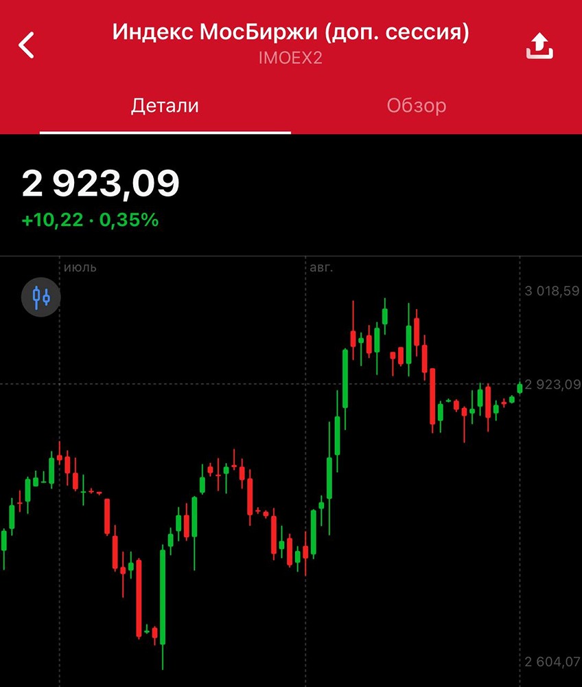 Как саммит ШОС в Китае влияет на российский фондовый рынок?