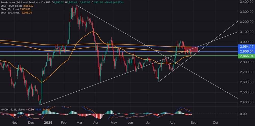 Как предстоящий саммит Путина и Си Цзиньпина повлияет на рынок ММВБ?