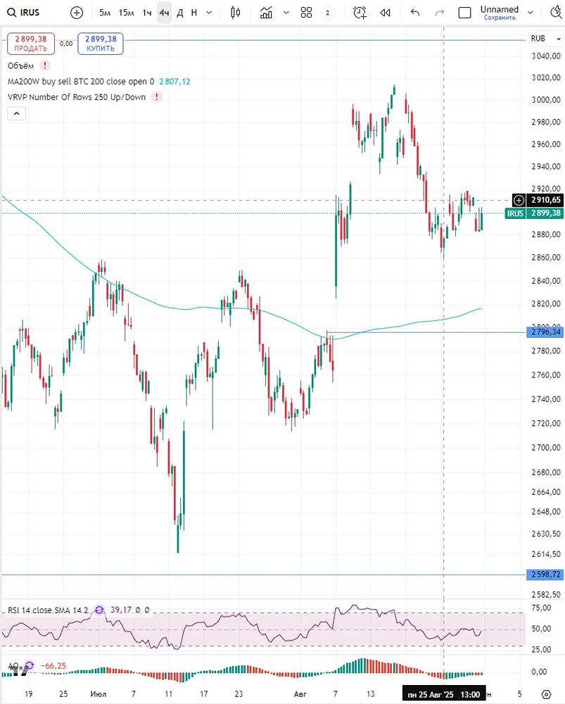 Как новостной фон повлияет на индекс МосБиржи 1 сентября 2025 года?