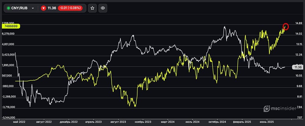 Какие позиции у физлиц во фьючерсах по валютной паре юань/доллар на 29 августа?