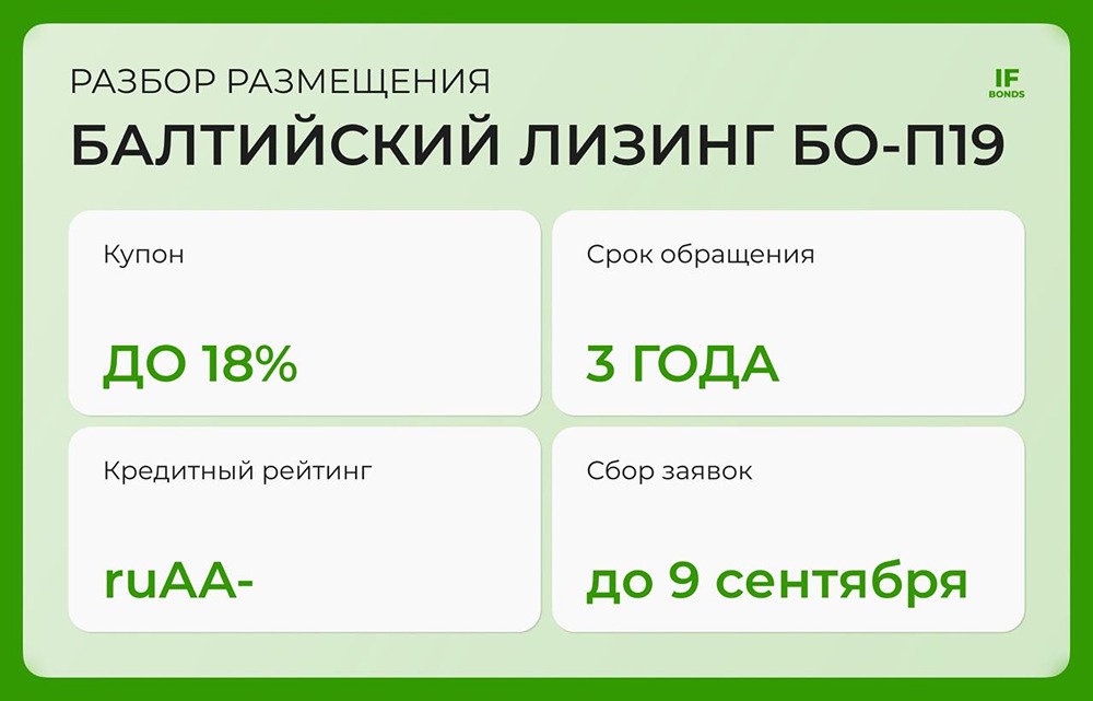 Что означают новые параметры выпуска БО-П19 для инвесторов?