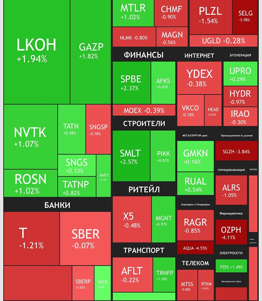Что ожидать от рынка после выходных и возможных геополитических новостей?