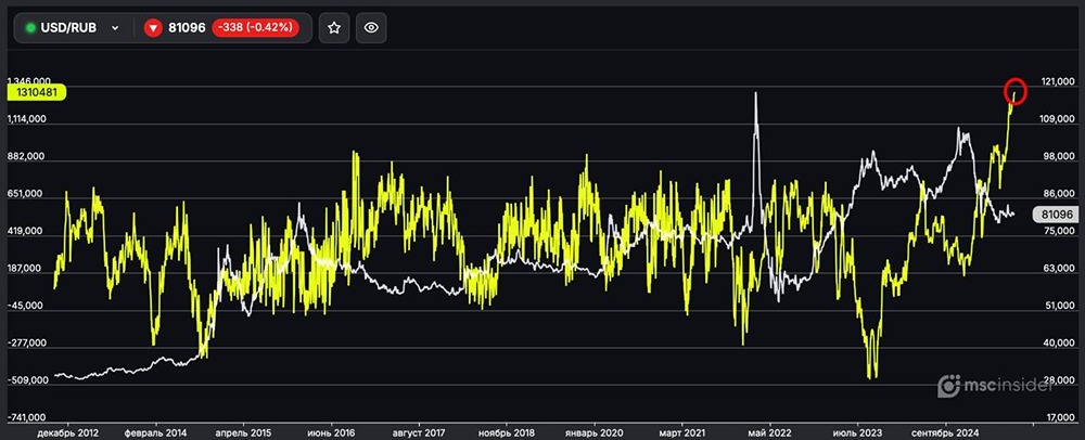 Как ведут себя физлица во фьючерсах на валютную пару доллар рубль на 29 августа?