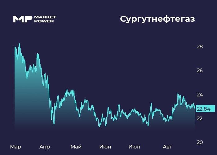 Стоит ли инвестировать в акции Сургутнефтегаза на фоне скрытых показателей и убытков?