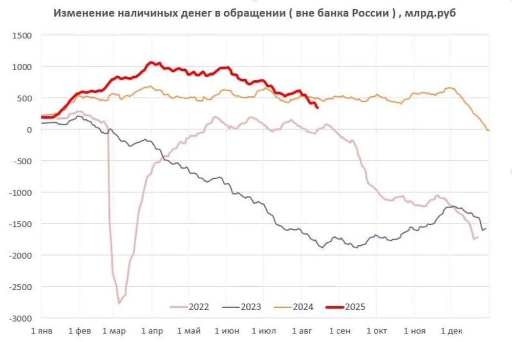 Почему россияне начали выводить деньги из банков и куда они направятся?