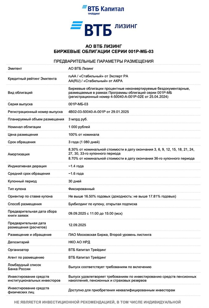 Какие факторы влияют на привлекательность облигаций ВТБ Лизинг и стоит ли инвестировать в них?