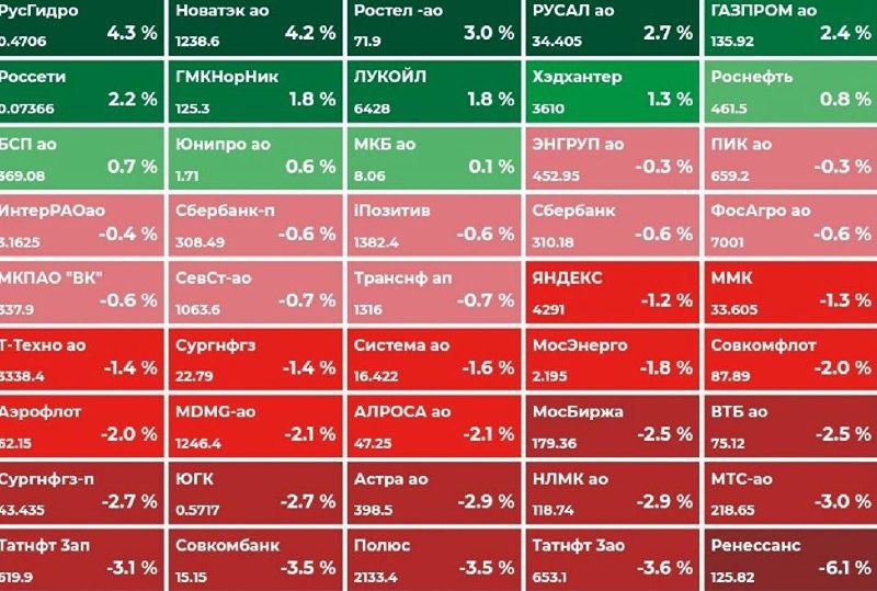 Что произойдет с индексом Мосбиржи после плохих отчетов компаний?