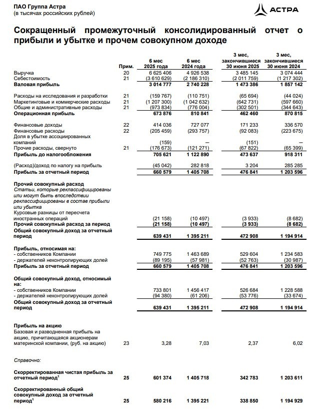 Стоит ли ожидать рост акций Астра в свете активных переговоров по M&A и оптимизации расходов?