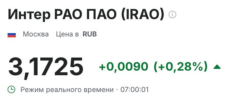 Почему акции Интер РАО остаются в боковике и не демонстрируют роста?