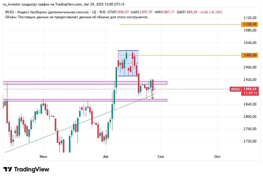 Что ожидают трейдеры от предстоящих событий в сентябре?