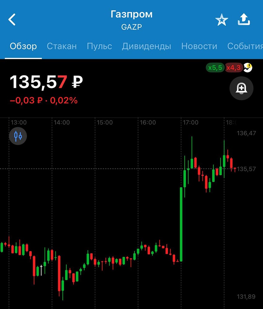 Что стоит за ростом выручки Газпрома и каким будет его финансовое будущее?