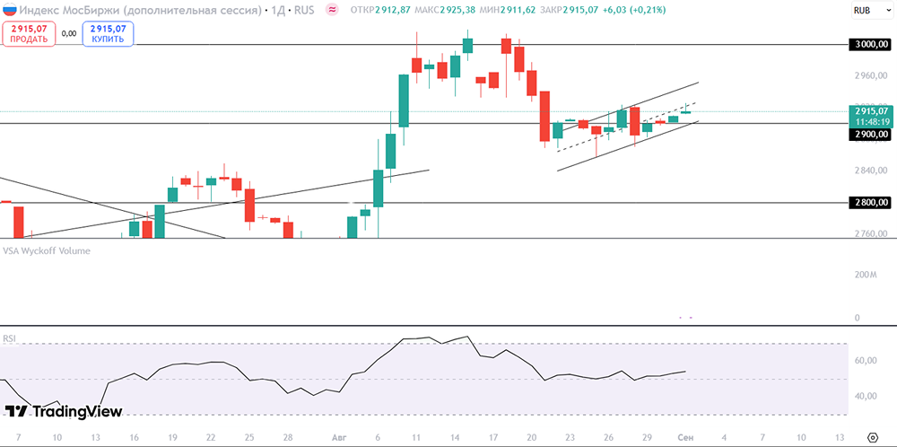 Акции каких компаний станут главными бенефициарами визита Путина в Китай?