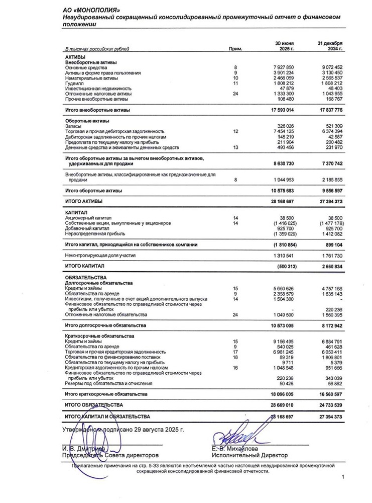 Стоит ли сейчас распродавать активы Монополии после последнего отчета?
