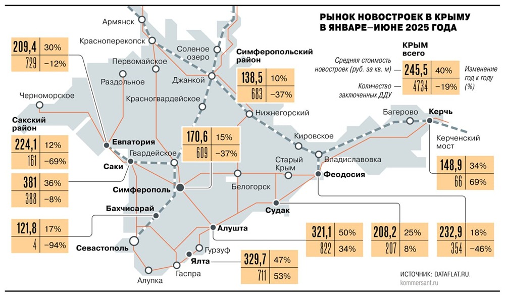 Что стоит за растущим спросом на недвижимость в Крыму по сравнению с Краснодарским краем?