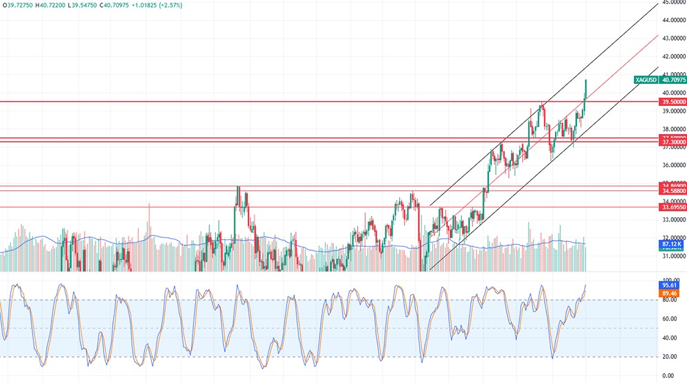 Останется ли спрос на серебро высоким в 2025 году?