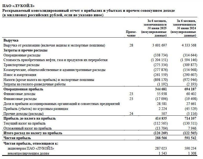 Какие стратегии инвестирования подходят для акций Лукойла и каковы их преимущества и риски?