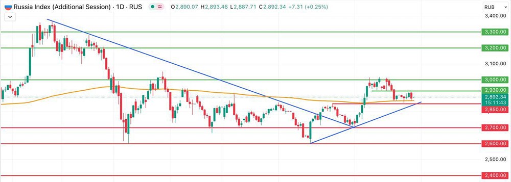 Как геополитический фон влияет на динамику индекса Мосбиржи в августе?