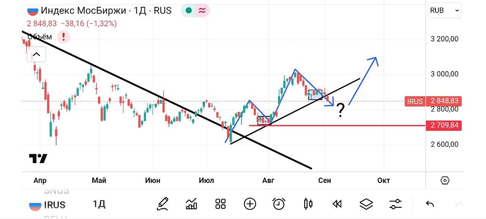 Почему текущая ситуация на рынке ММВБ не вызывает паники?