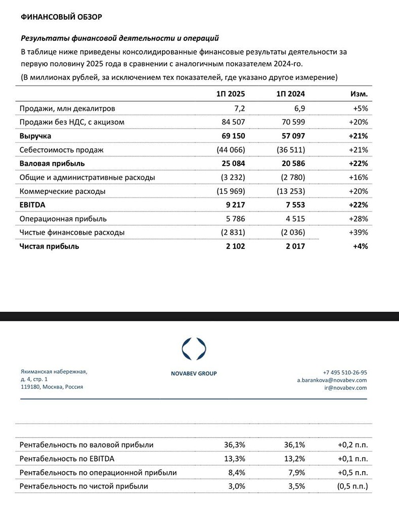 Новые достижения Новабев: как кибератака не помешала росту компании?