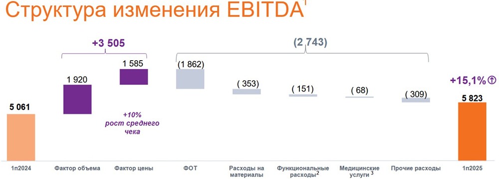 Каков финансовый прогноз для акций «Мать и дитя» после отчета за 1 полугодие 2025 года?