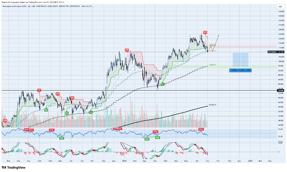 Сможет ли биткойн преодолеть сентябрьские тренды в 2025 году?