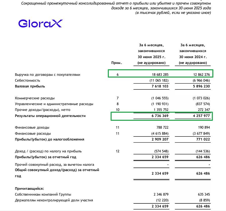 Почему Глоракс опережает конкурентов на рынке недвижимости?