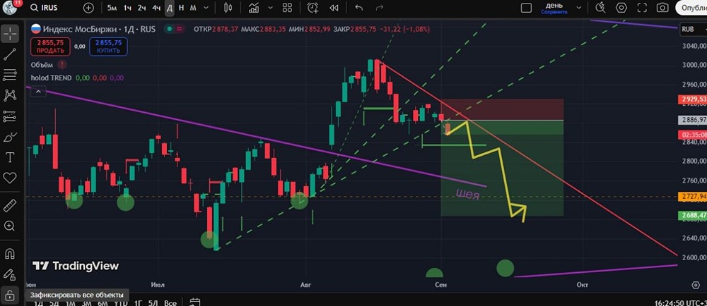Почему на Московской бирже меняются силы: что ждет трейдеров?
