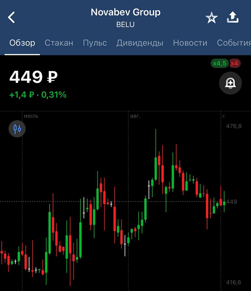 Как дивиденды НоваБев порадуют акционеров в 2025 году?