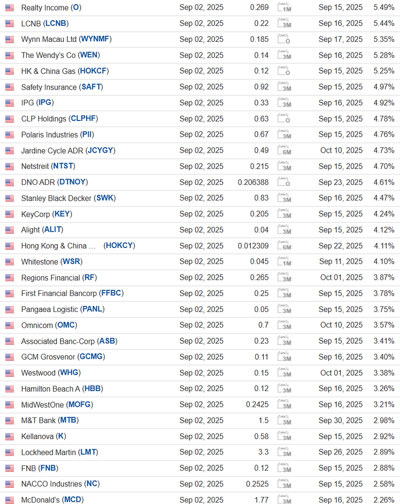 Дайджест дивидендных выплат по американским акциям на 02 сентября 