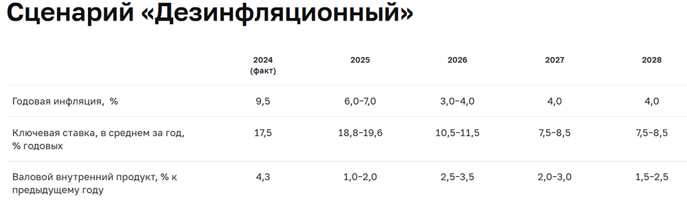 Каким может быть инфляция в следующем году?