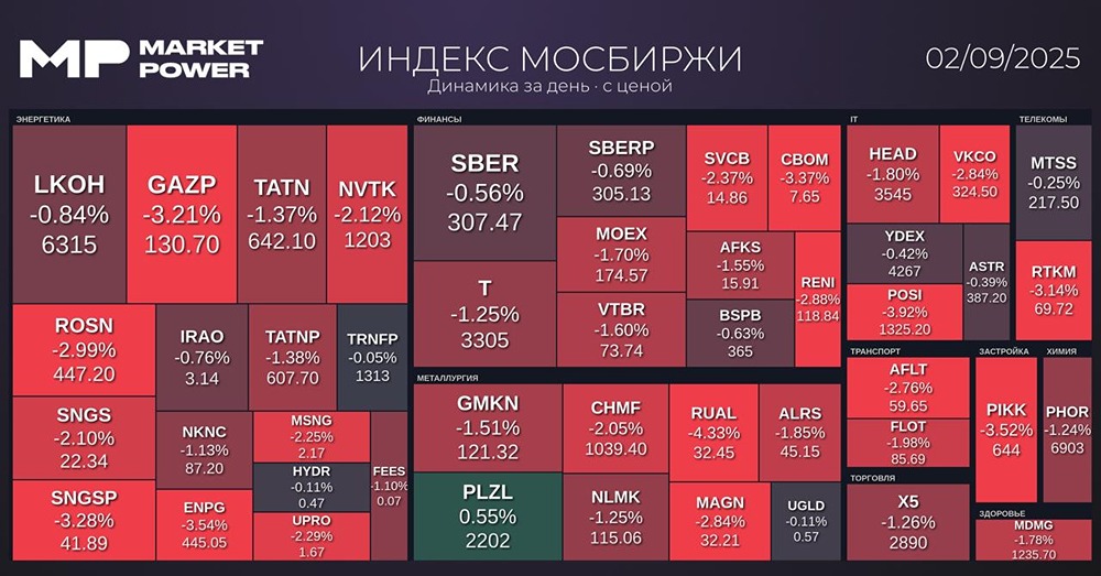 Какие последствия для экономики могут иметь новые санкции против РФ?